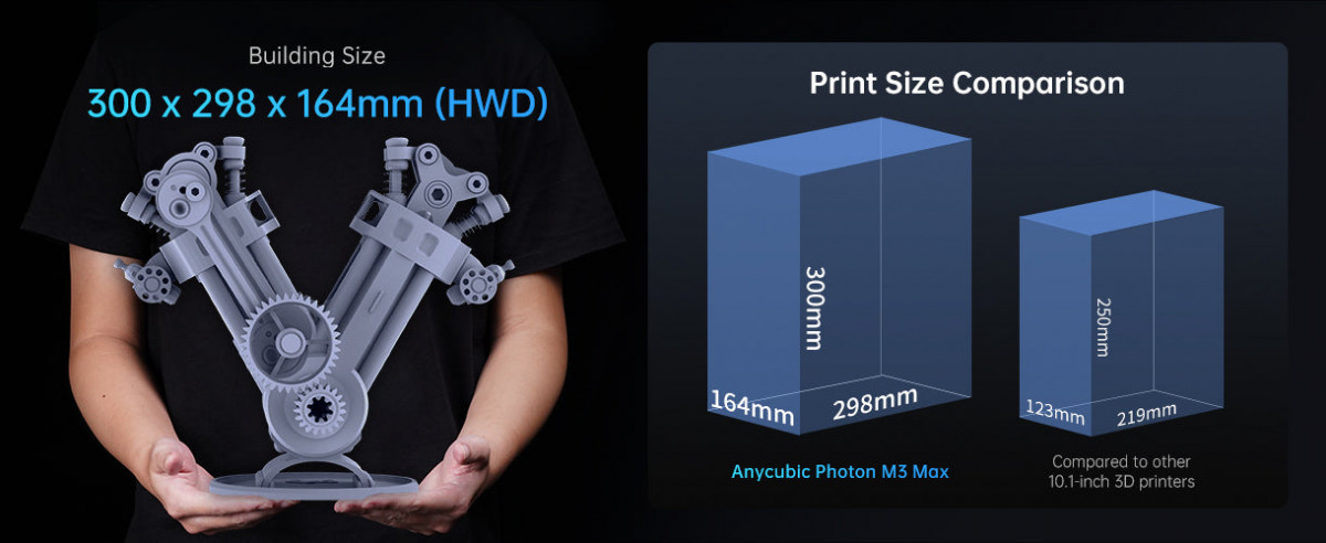 Building size anycubic photon m3-max