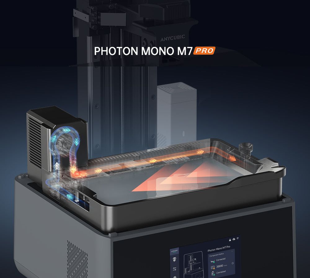 Dynamic temperature control resin vat_Mono M7 Pro